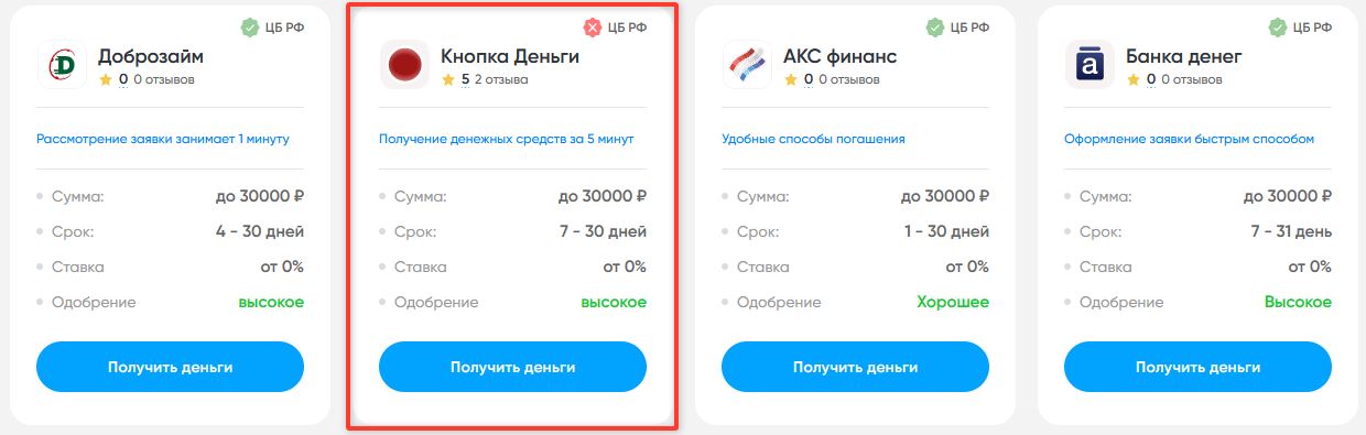 Чем отличается займ от кредита: подробное сравнение финансовых инструментов - 4